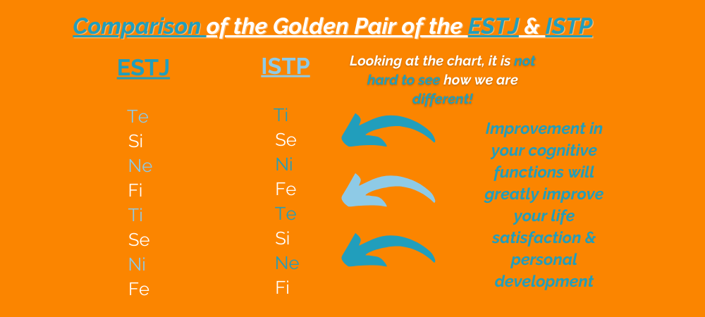 ISTP & ESTJ